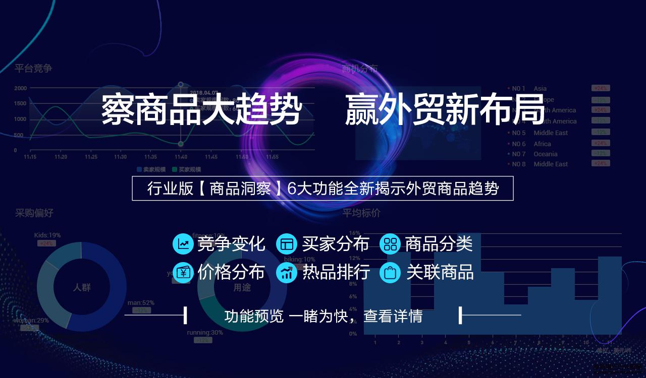 阿里國際站運(yùn)營篇：數(shù)據(jù)管家行業(yè)版推出「商品洞察」，察商品大勢(shì)贏布局
