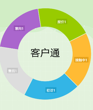 阿里國際站運(yùn)營篇：如何快速找出近期要下單客戶？ 