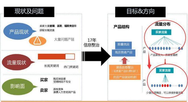 阿里國(guó)際站運(yùn)營(yíng)難？你還不懂這10點(diǎn)！